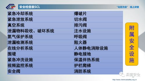 化工企業(yè)風(fēng)險(xiǎn)分級(jí)管控與隱患排查治理雙重預(yù)防機(jī)制建設(shè)——項(xiàng)目策劃與公關(guān)服務(wù)詳解