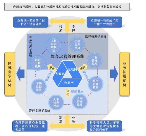 發(fā)展路上穩(wěn)步前行 元道通信以優(yōu)質(zhì)產(chǎn)品與服務(wù)助力項(xiàng)目策劃與公關(guān)服務(wù)