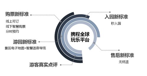景區(qū)分時(shí)預(yù)約、無(wú)憂退、秒入園來(lái)襲 春節(jié)還會(huì)人擠人嗎？國(guó)內(nèi)首個(gè)智慧景區(qū)服務(wù)標(biāo)準(zhǔn)與友好指數(shù)發(fā)布