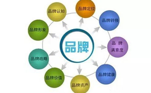 醫(yī)院策劃人只需運(yùn)用這三個(gè)策略，就能達(dá)到你想要的效果——項(xiàng)目策劃與公關(guān)服務(wù)實(shí)戰(zhàn)指南